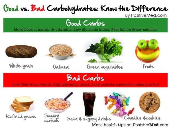 Carbs and Weight Loss:  Carbohydrates Get A Bad Rap