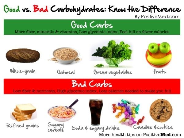 Carbs and Weight Loss: Carbohydrates Get A Bad Rap