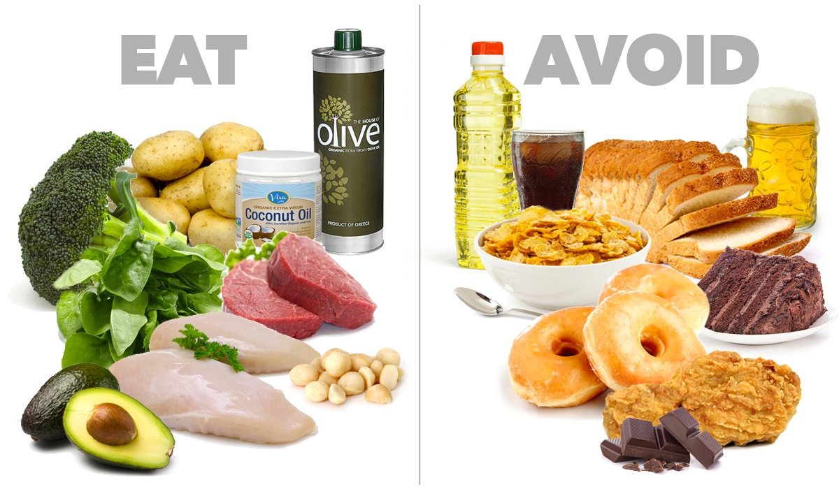 The Difference in Fats