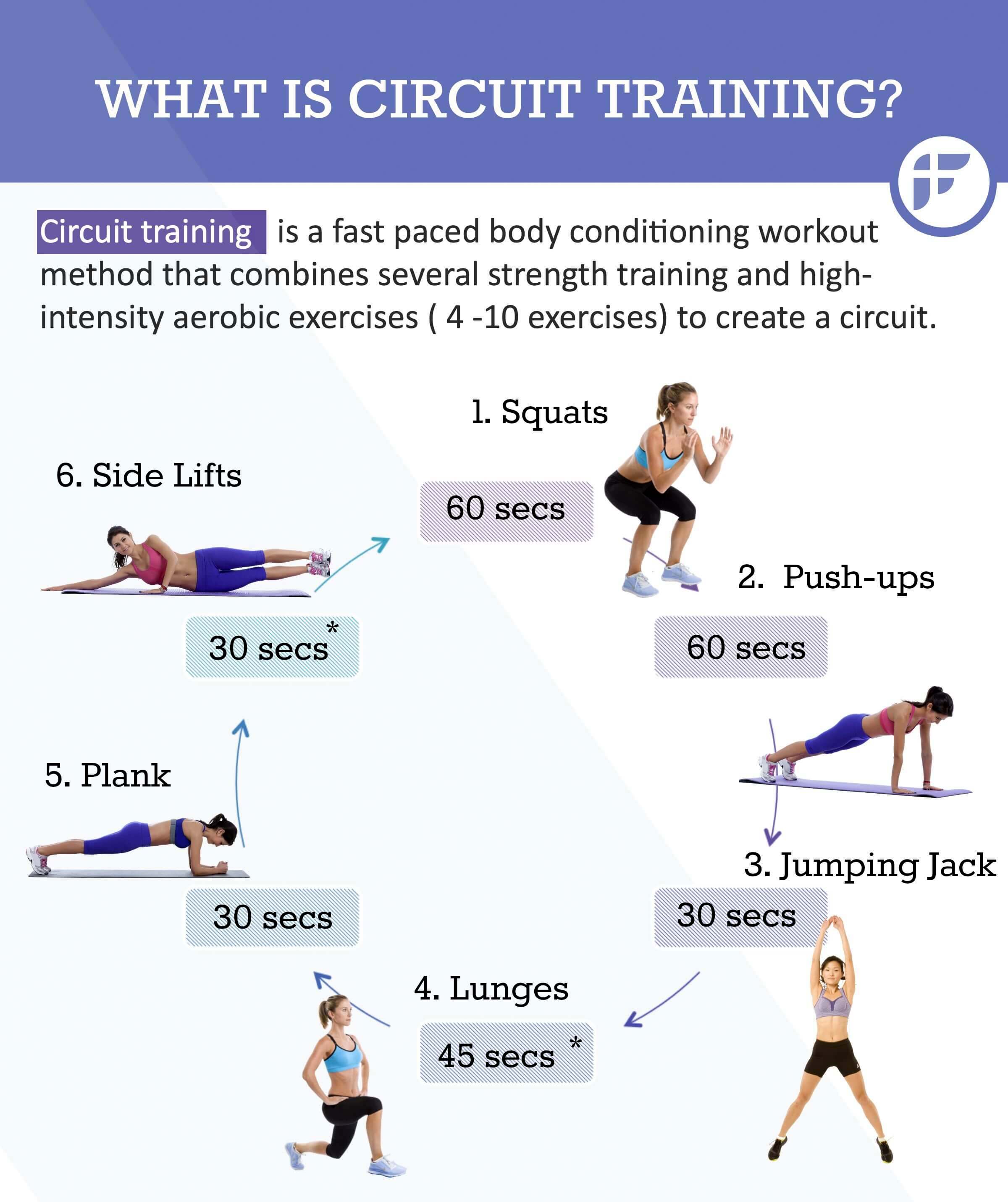 Circuit Training: Combining Cardiovacular Work with