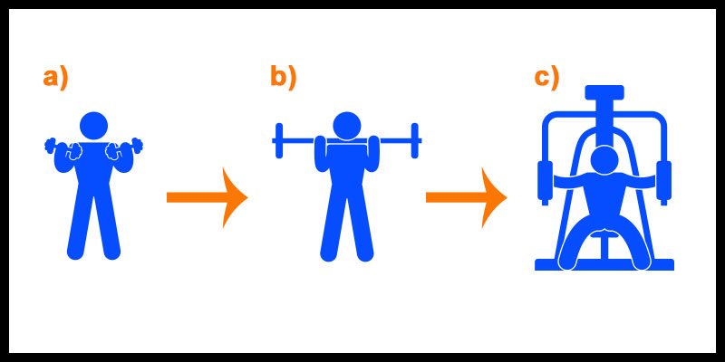 exercise order