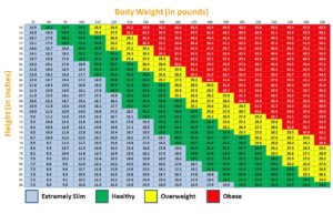 bmi
